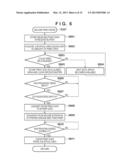 PRINTING APPARATUS AND METHOD OF CONTROLLING SAME diagram and image