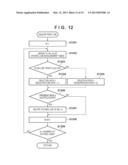 PRINTING APPARATUS AND METHOD OF CONTROLLING SAME diagram and image