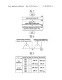 Semiconductor device and operating method thereof diagram and image