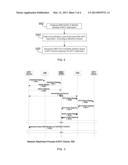 TMSI ALLOCATION DEVICE AND METHOD THEREOF, AND NETWORK ATTACHMENT AND     LOCATION AREA UPDATE METHODS IN M2M COMMUNICATION diagram and image