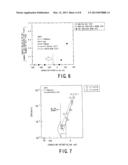 METHOD OF REDUCING CORROSION OF NUCLEAR REACTOR STRUCTURAL MATERIAL diagram and image