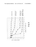 METHOD OF REDUCING CORROSION OF NUCLEAR REACTOR STRUCTURAL MATERIAL diagram and image