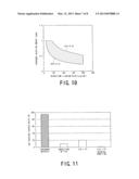 METHOD OF REDUCING CORROSION OF NUCLEAR REACTOR STRUCTURAL MATERIAL diagram and image