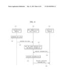 TERMINAL AND METHOD FOR COMMUNICATING VIA NEAR FIELD COMMUNICATION diagram and image