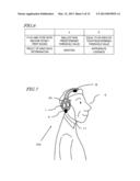 SOUND PRESSURE ASSESSMENT SYSTEM, AND METHOD AND PROGRAM THEREOF diagram and image