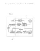 SOUND PRESSURE ASSESSMENT SYSTEM, AND METHOD AND PROGRAM THEREOF diagram and image