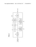 INFORMATION PROCESSING APPARATUS, INFORMATION PROCESSING METHOD, PROGRAM,     AND RECORDING MEDIUM diagram and image