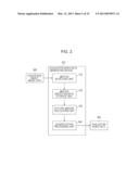 DATA PROCESSING APPARATUS, DATA PROCESSING METHOD, IMAGE PROCESSING     APPARATUS AND METHOD, AND PROGRAM diagram and image