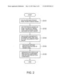 IMAGE PROCESSING DEVICE AND IMAGE PROCESSING METHOD diagram and image