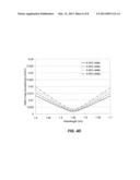 FEW MODE OPTICAL FIBERS FOR MODE DIVISION MULTIPLEXING diagram and image