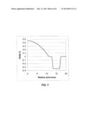 FEW MODE OPTICAL FIBERS FOR MODE DIVISION MULTIPLEXING diagram and image