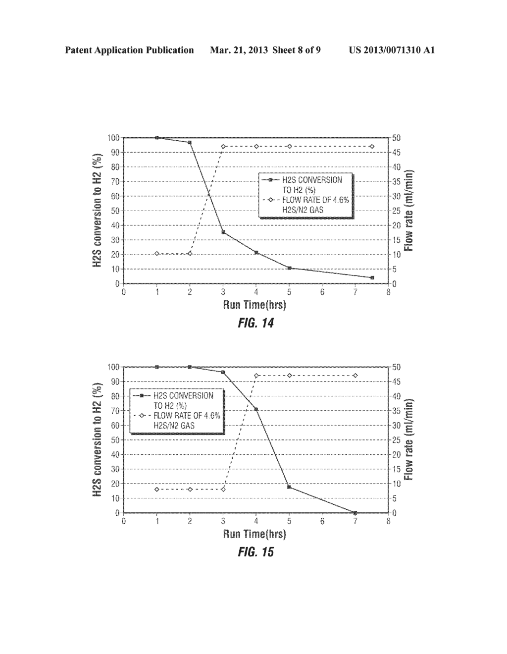 PROCESS FOR REMOVING HYDROGEN SULFIDE FROM VERY SOUR HYDROCARBON GAS     STREAMS USING METAL SULFIDE - diagram, schematic, and image 09