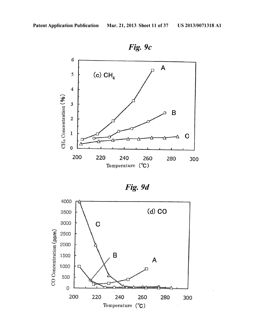 FUEL REFORMER, SELECTIVE CO METHANATION METHOD, SELECTIVE CO METHANATION     CATALYST, AND PROCESS FOR PRODUCING THE SAME - diagram, schematic, and image 12