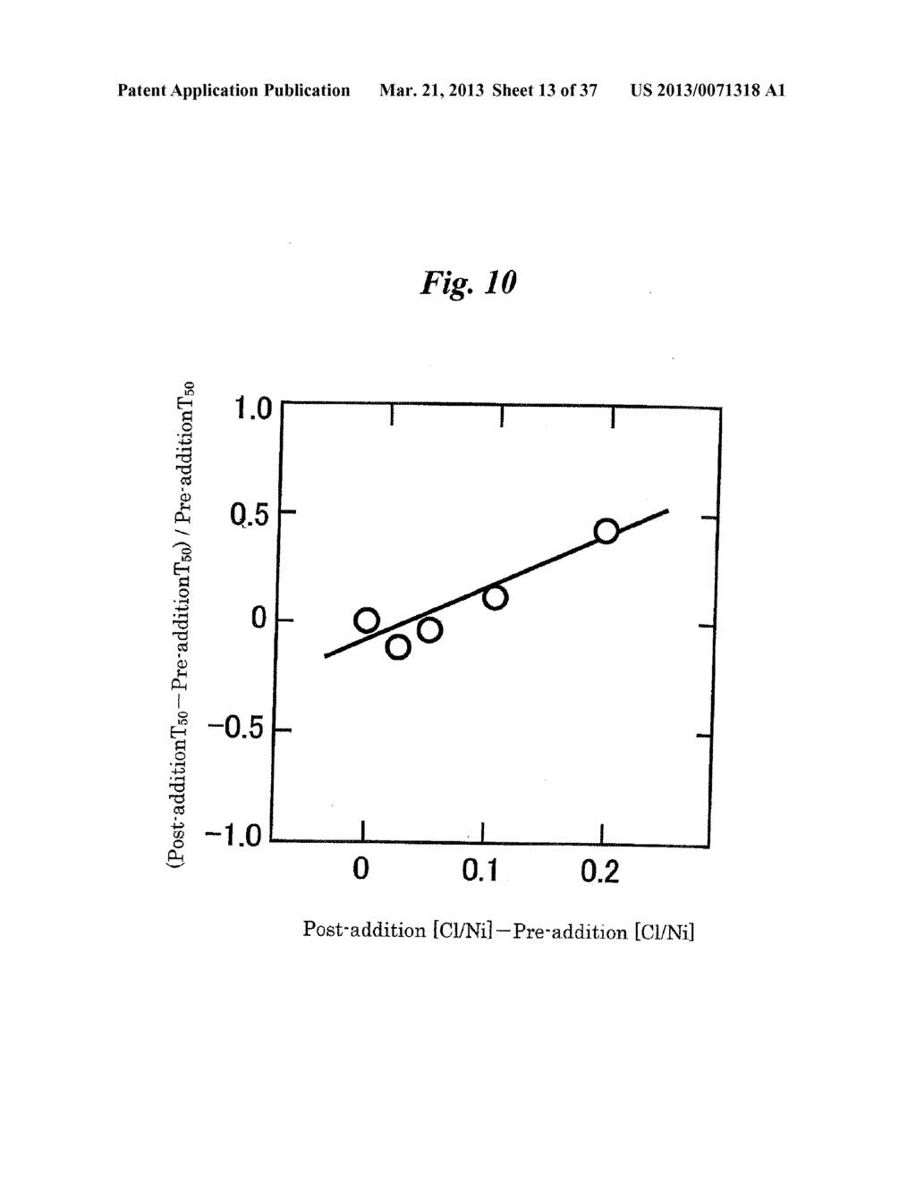 FUEL REFORMER, SELECTIVE CO METHANATION METHOD, SELECTIVE CO METHANATION     CATALYST, AND PROCESS FOR PRODUCING THE SAME - diagram, schematic, and image 14