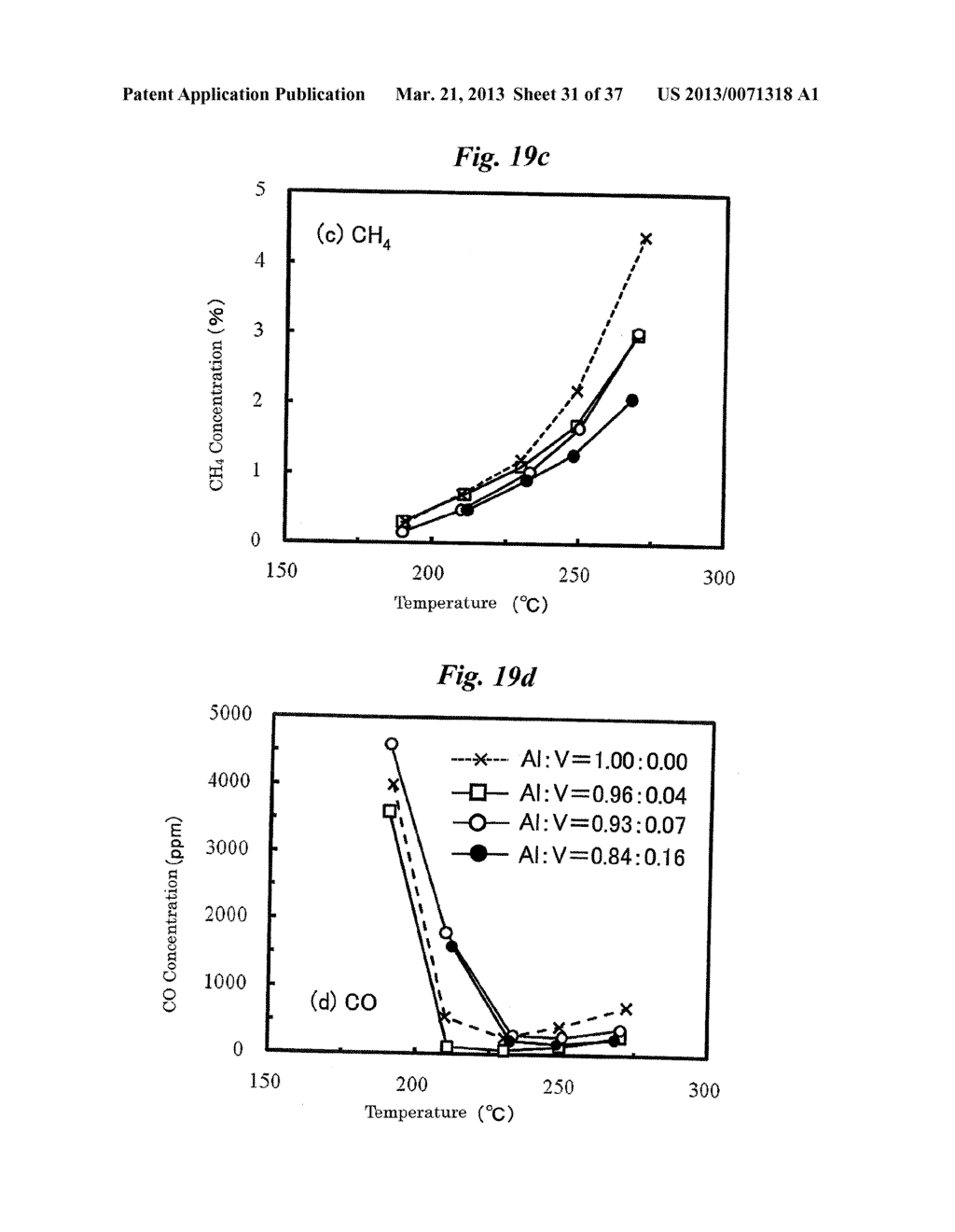 FUEL REFORMER, SELECTIVE CO METHANATION METHOD, SELECTIVE CO METHANATION     CATALYST, AND PROCESS FOR PRODUCING THE SAME - diagram, schematic, and image 32