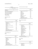 POLYOL PARTIAL ESTERS FOR USE IN COSMETICS diagram and image