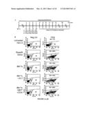 METHODS OF TREATMENT OF HEMOPHILIA diagram and image