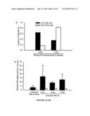 METHODS OF TREATMENT OF HEMOPHILIA diagram and image