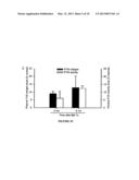 METHODS OF TREATMENT OF HEMOPHILIA diagram and image