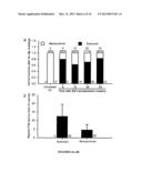 METHODS OF TREATMENT OF HEMOPHILIA diagram and image