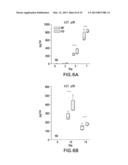 MODULATION OF PILR TO TREAT IMMUNE DISORDERS diagram and image