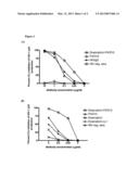 Methods and Compositions for Treatment of Human Immunodeficiency Virus     Infection with Conjugated Antibodies or Antibody Fragments diagram and image