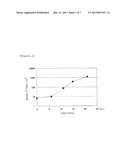 IMMUNOLOGICAL FUNCTION ENHANCING AGENT diagram and image