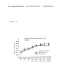 IMMUNOLOGICAL FUNCTION ENHANCING AGENT diagram and image