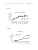 IMMUNOLOGICAL FUNCTION ENHANCING AGENT diagram and image