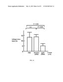 RETINOID-LIPOSOMES FOR TREATING FIBROSIS diagram and image