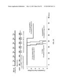 RETINOID-LIPOSOMES FOR TREATING FIBROSIS diagram and image