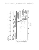 RETINOID-LIPOSOMES FOR TREATING FIBROSIS diagram and image