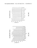 RETINOID-LIPOSOMES FOR TREATING FIBROSIS diagram and image