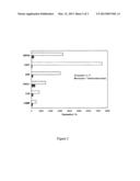 COMPOSITIONS FOR SKIN DISEASE OR DISORDERS diagram and image