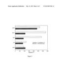 COMPOSITIONS FOR SKIN DISEASE OR DISORDERS diagram and image