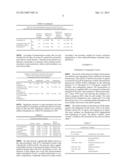 COMPOSITIONS FOR SKIN DISEASE OR DISORDERS diagram and image