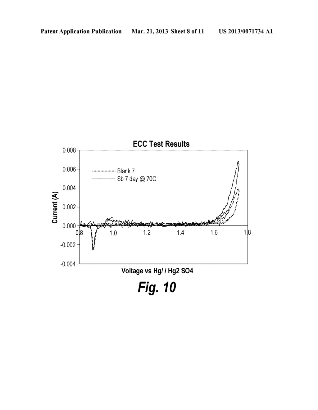 BATTERY COMPONENTS WITH LEACHABLE METAL IONS AND USES THEREOF - diagram, schematic, and image 09