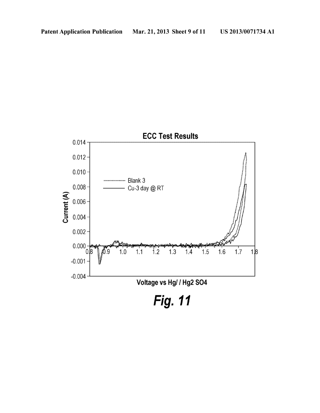 BATTERY COMPONENTS WITH LEACHABLE METAL IONS AND USES THEREOF - diagram, schematic, and image 10