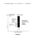 METHODS, PROBE SETS, AND KITS FOR DETECTION OF DELETION OF TUMOR     SUPPRESSOR GENES BY FLUORESCENCE IN SITU HYBRIDIZATION diagram and image