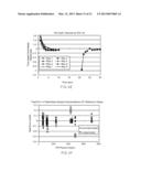 Analysis Compensation Including Segmented Signals diagram and image