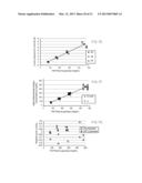 Analysis Compensation Including Segmented Signals diagram and image