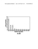 PLANTS EXPRESSING CELL WALL DEGRADING ENZYMES AND EXPRESSION VECTORS diagram and image