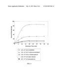 MATERIALS AND METHODS FOR CAPILLARY MICROEXTRACTION IN COMBINATION WITH     HIGH-PERFORMANCE LIQUID CHROMATOGRAPHY diagram and image