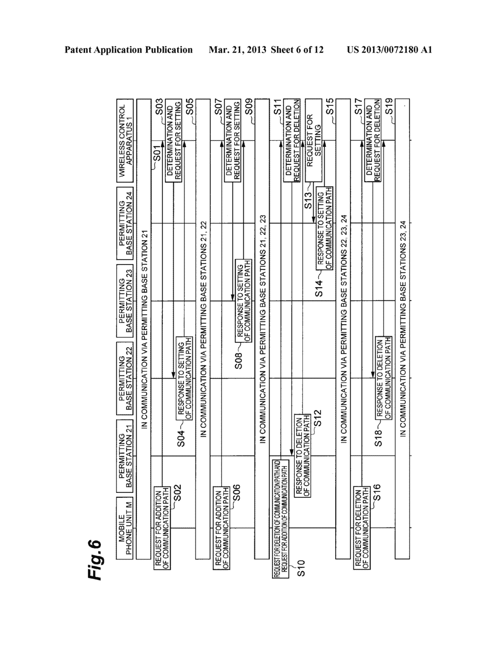 COMMUNICATION CONTROL APPARATUS, COMMUNICATION CONTROL SYSTEM, AND     COMMUNICATION CONTROL METHOD - diagram, schematic, and image 07