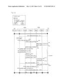 COMMUNICATION SYSTEM, GATEWAY DEVICE, FEMTO ACCESS POINT, COMMUNICATION     METHOD AND DEVICE PROGRAM diagram and image