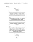 SYSTEM, METHOD AND APPARATUS FOR ALLOCATING WIRELESS CHANNELS IN A     MULTI-CHANNEL ACCESS POINT diagram and image