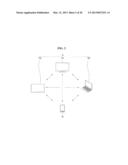 MOBILE TERMINAL, METHOD FOR CONTROLLING OF THE MOBILE TERMINAL AND SYSTEM diagram and image