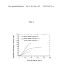 NOVEL METHOD TO INCREASE VOLUMETRIC HYDROGEN STORAGE CAPACITY FOR PT/AC     MATERIALS diagram and image