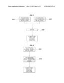 METHOD OF MANUFACTURING CATALYST COATING SOLUTION AND CATALYST BODY USING     THE SAME diagram and image