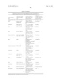 THERANOSTIC AND DIAGNOSTIC METHODS USING SPARC AND HSP90 diagram and image